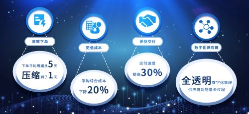 云工廠獲回聲資本1億元戰略投資，加速布局數字廣告設計產業升級